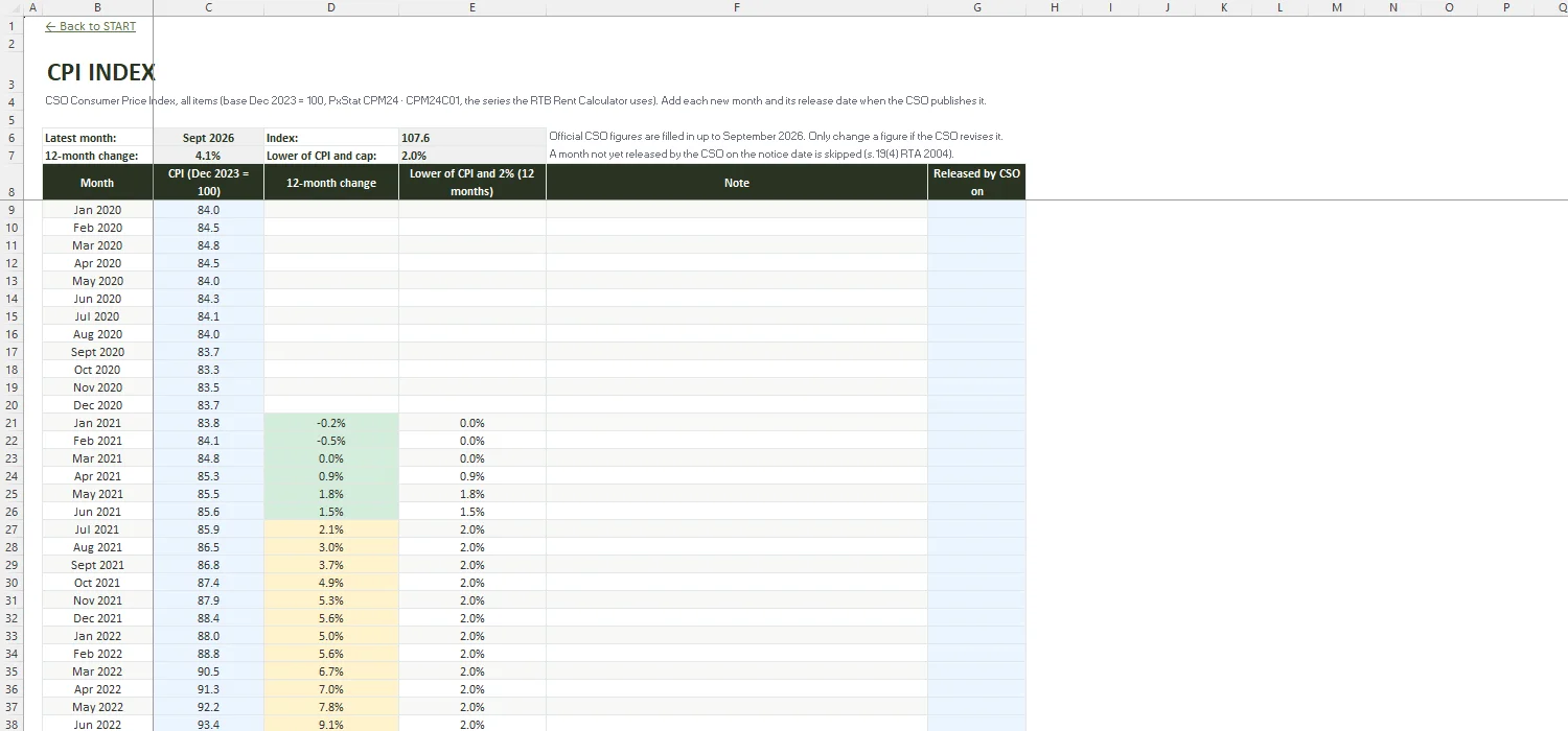 RTB Rent Calculator Excel – CPI INDEX