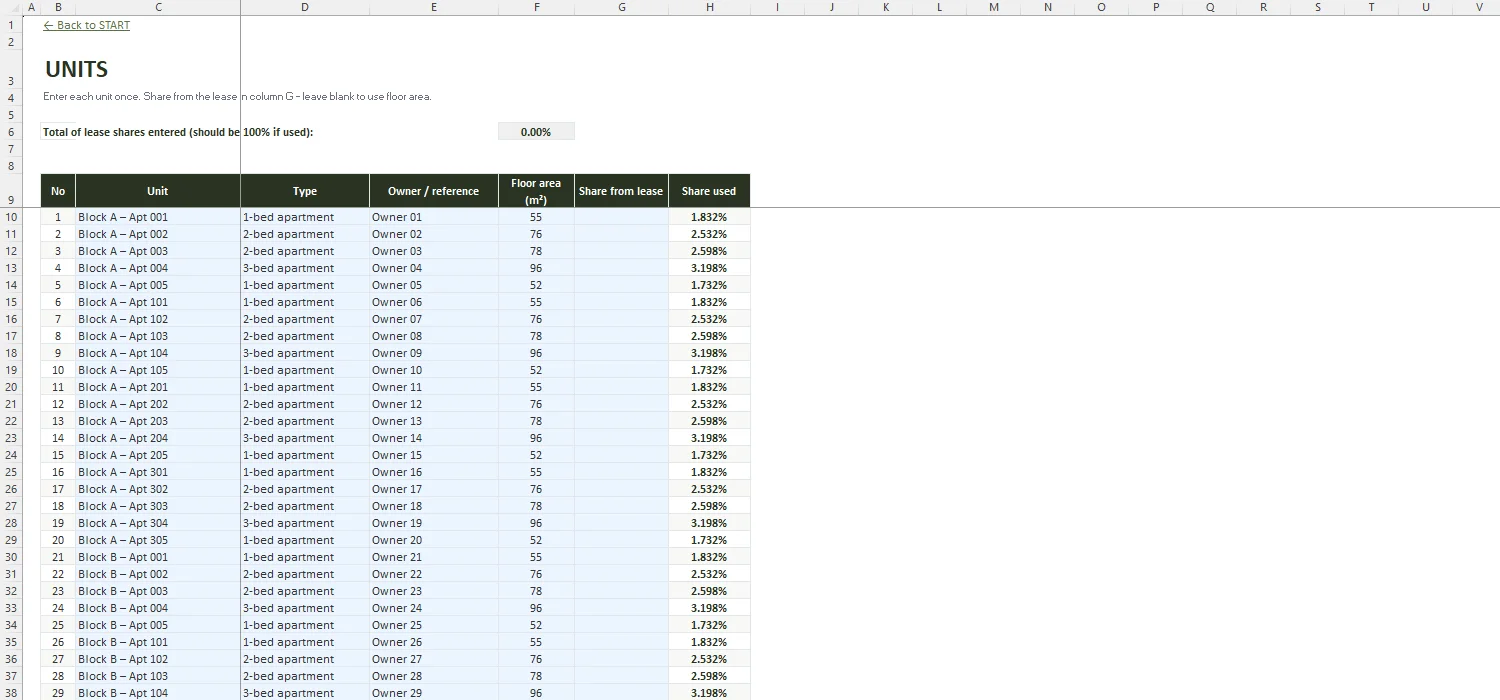 Service Charge Budget Excel – UNITS
