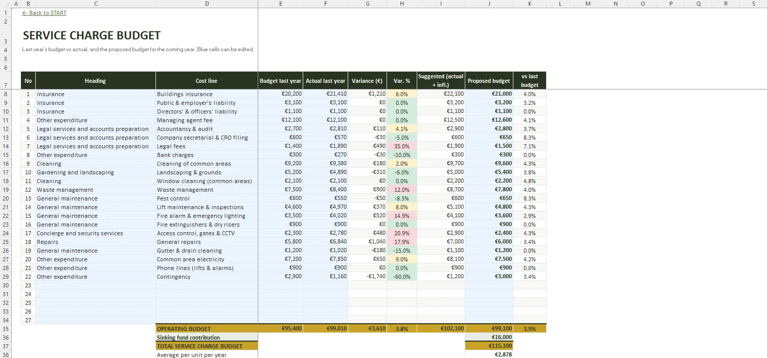 Service Charge Budget Excel – BUDGET