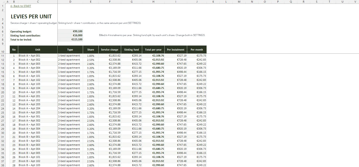 Service Charge Budget Excel – LEVIES