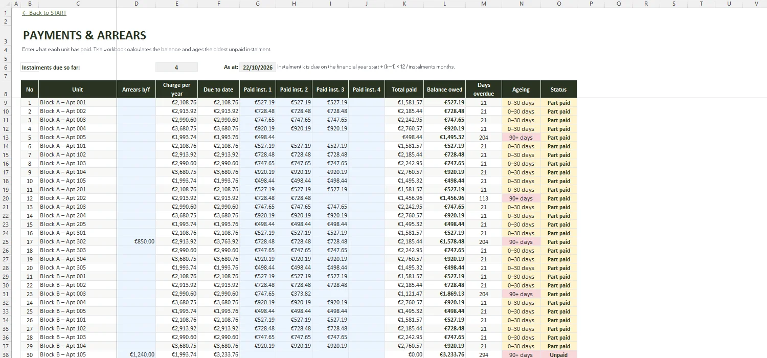 Service Charge Budget Excel – PAYMENTS
