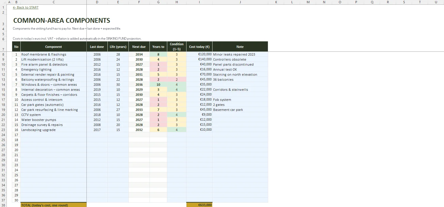 Service Charge Budget Excel – COMPONENTS