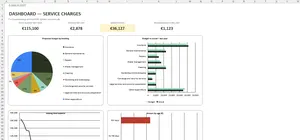 Service Charge Budget Excel – DASHBOARD