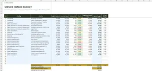 Service Charge Budget Excel – BUDGET