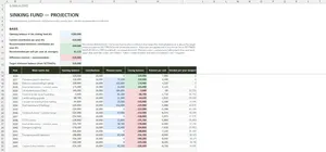 Service Charge Budget Excel – SINKING FUND