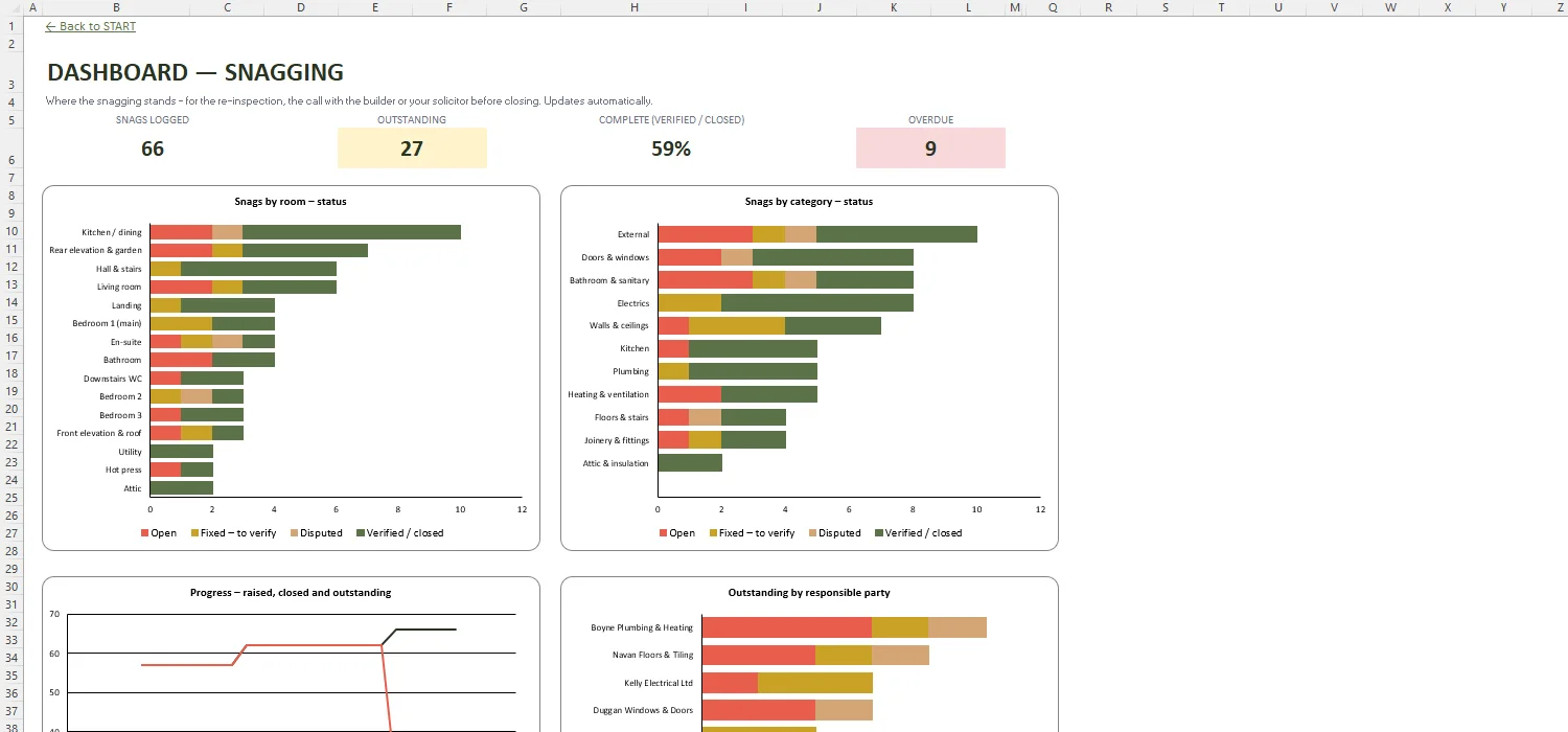 Snag List Template Excel – DASHBOARD
