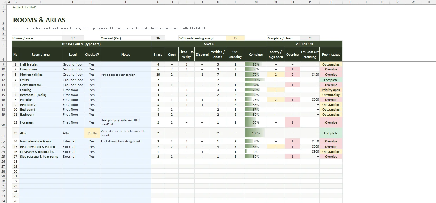 Snag List Template Excel – ROOMS