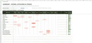 Snag List Template Excel – SUMMARY