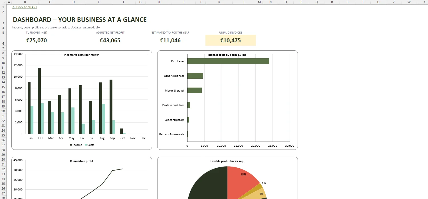 Sole Trader Bookkeeping Template Excel – DASHBOARD