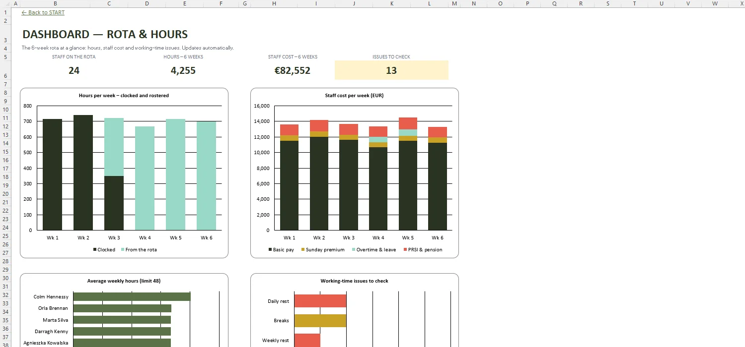 Staff Rota Template Excel – DASHBOARD