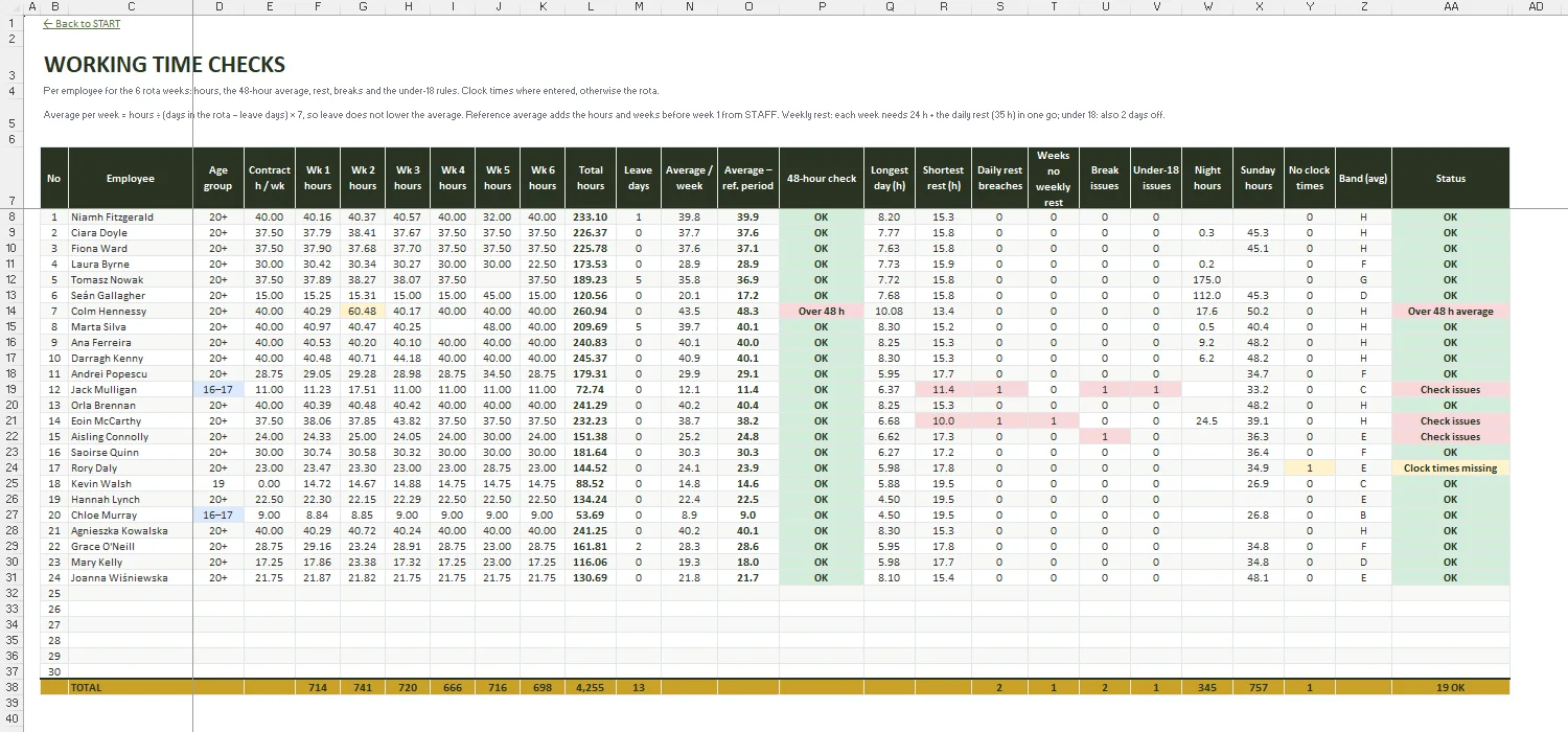 Staff Rota Template Excel – WORKING TIME