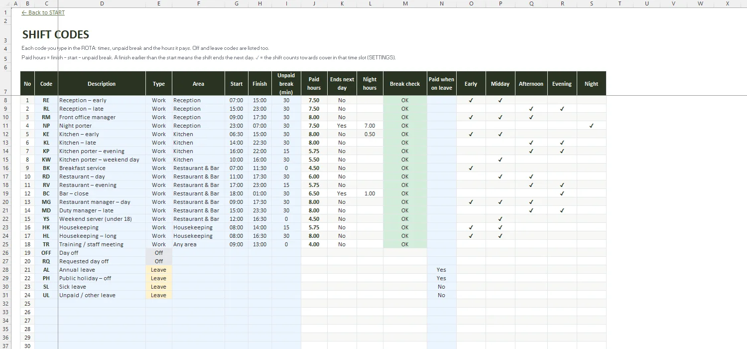 Staff Rota Template Excel – SHIFTS