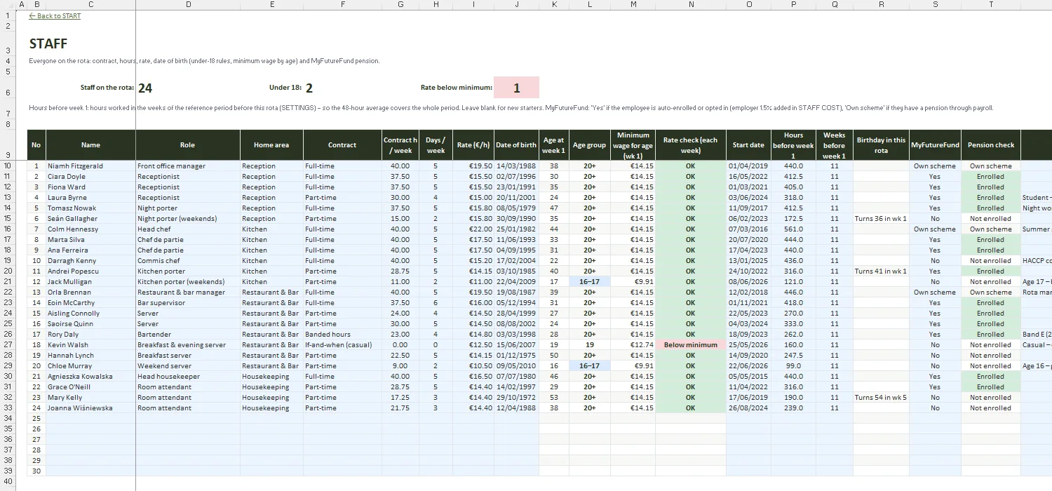 Staff Rota Template Excel – STAFF