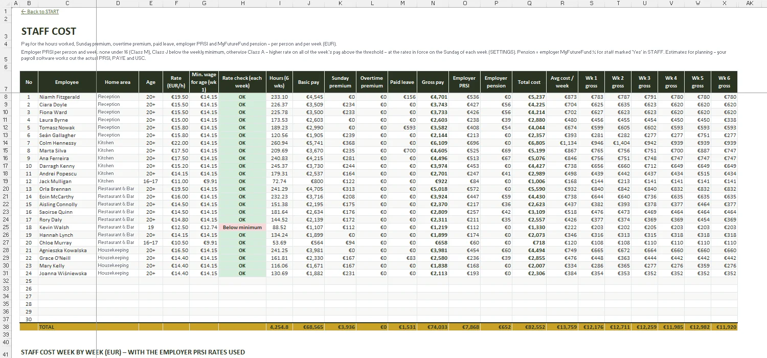 Staff Rota Template Excel – STAFF COST