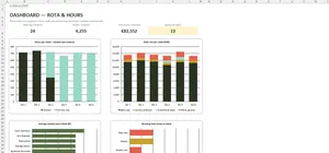 Staff Rota Template Excel – DASHBOARD