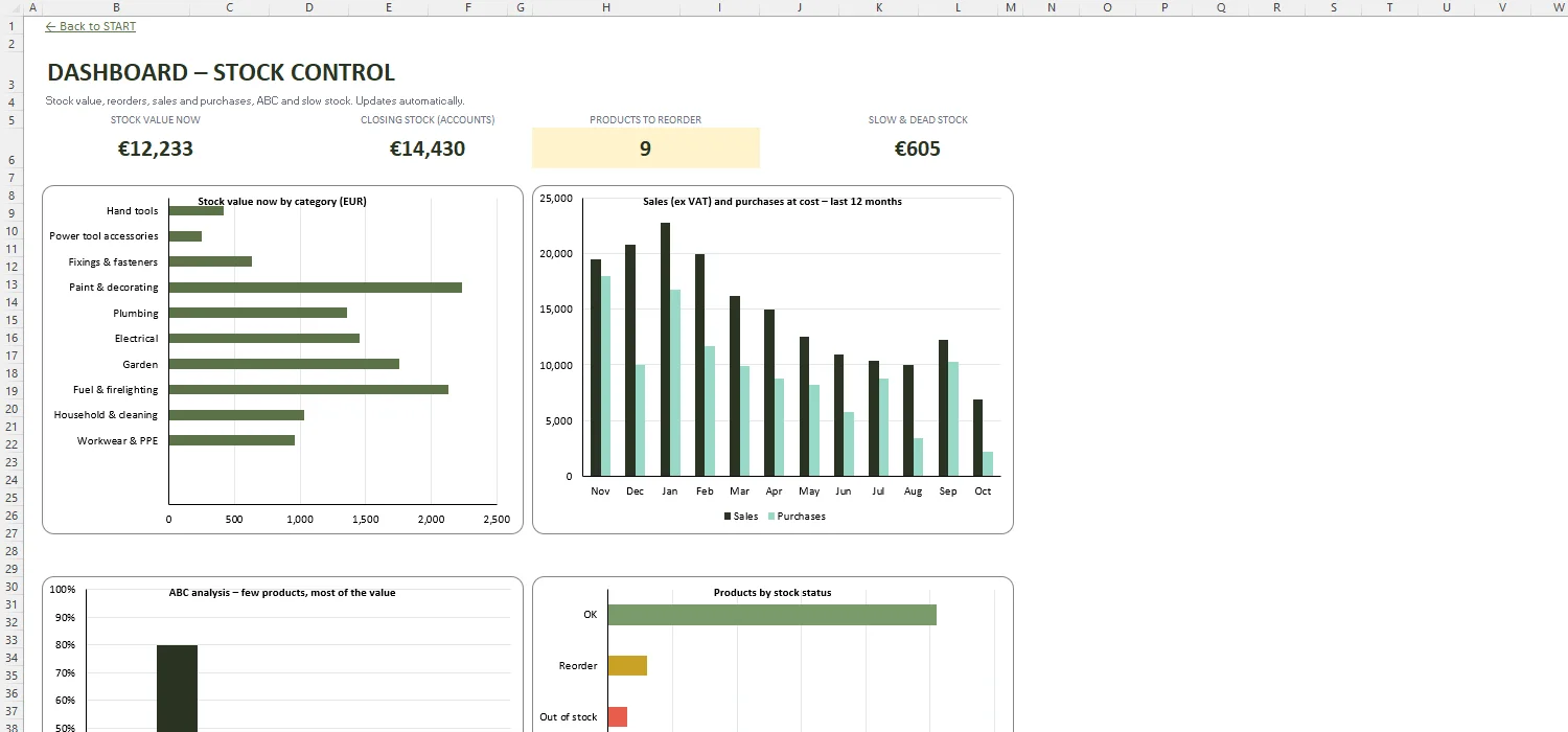 Stock Control Template Excel – DASHBOARD