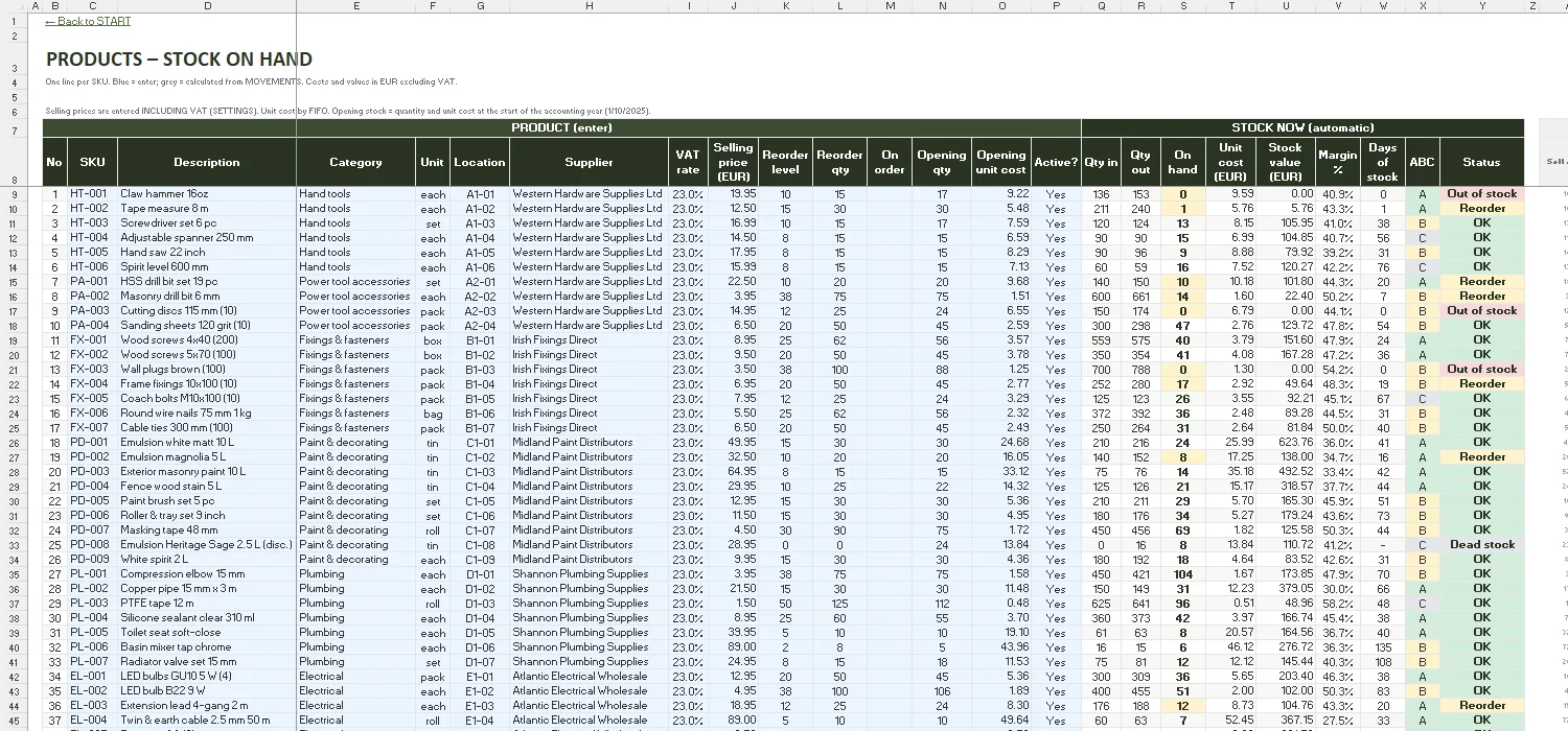 Stock Control Template Excel – PRODUCTS