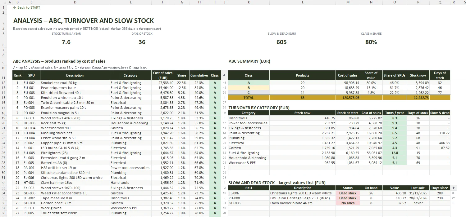 Stock Control Template Excel – ANALYSIS