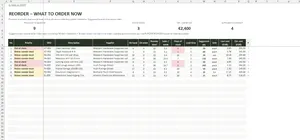 Stock Control Template Excel – REORDER