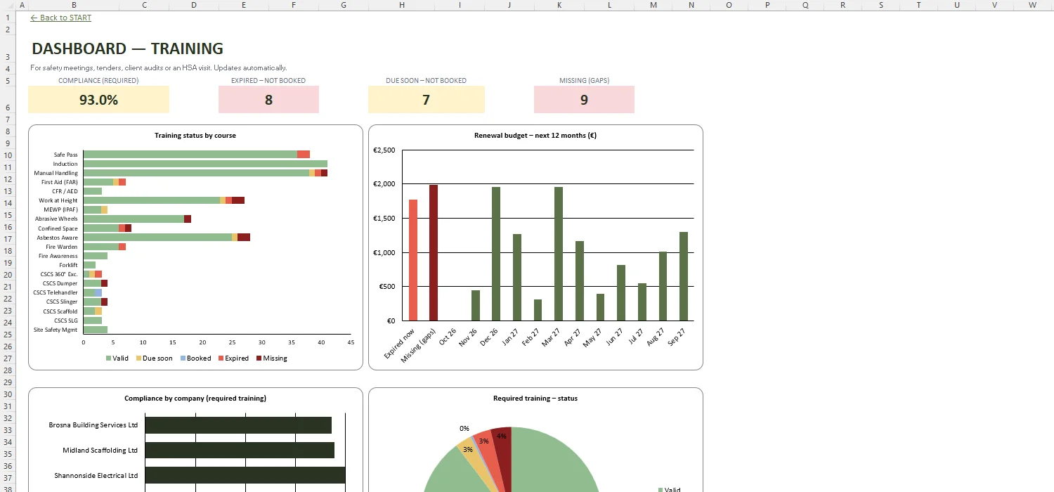Training Matrix Template Excel – DASHBOARD