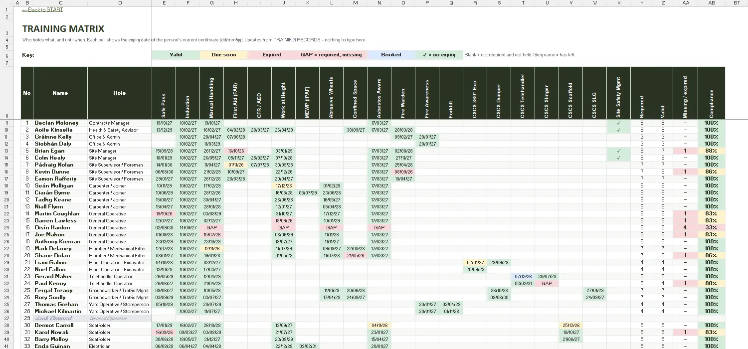 Training Matrix Template Excel – TRAINING MATRIX