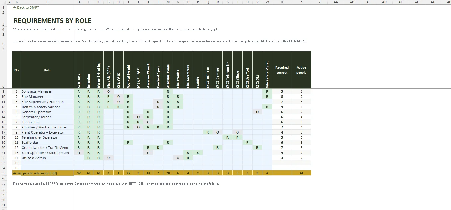 Training Matrix Template Excel – REQUIREMENTS