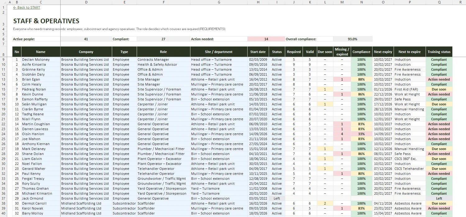 Training Matrix Template Excel – STAFF