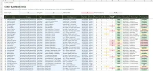 Training Matrix Template Excel – STAFF