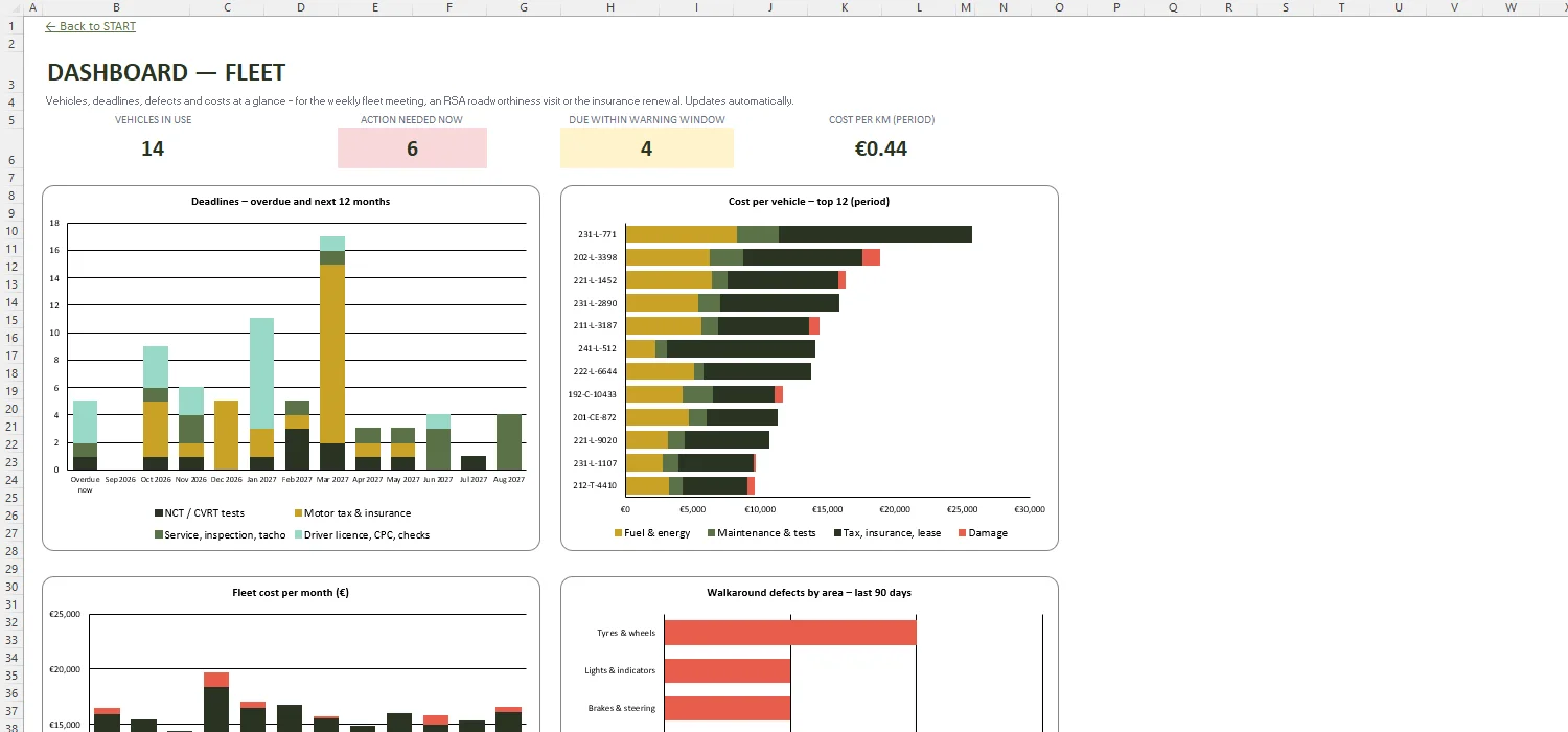 Vehicle Maintenance Log Excel – DASHBOARD