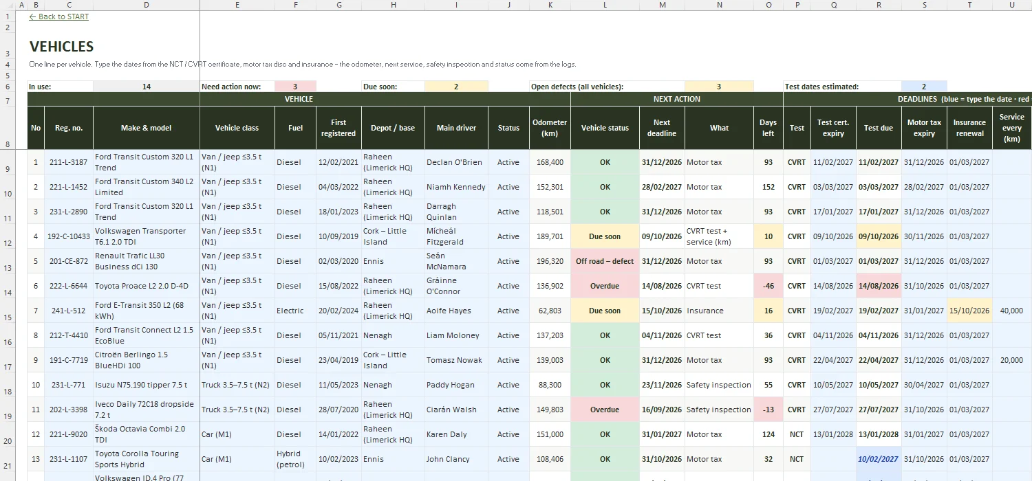 Vehicle Maintenance Log Excel – VEHICLES
