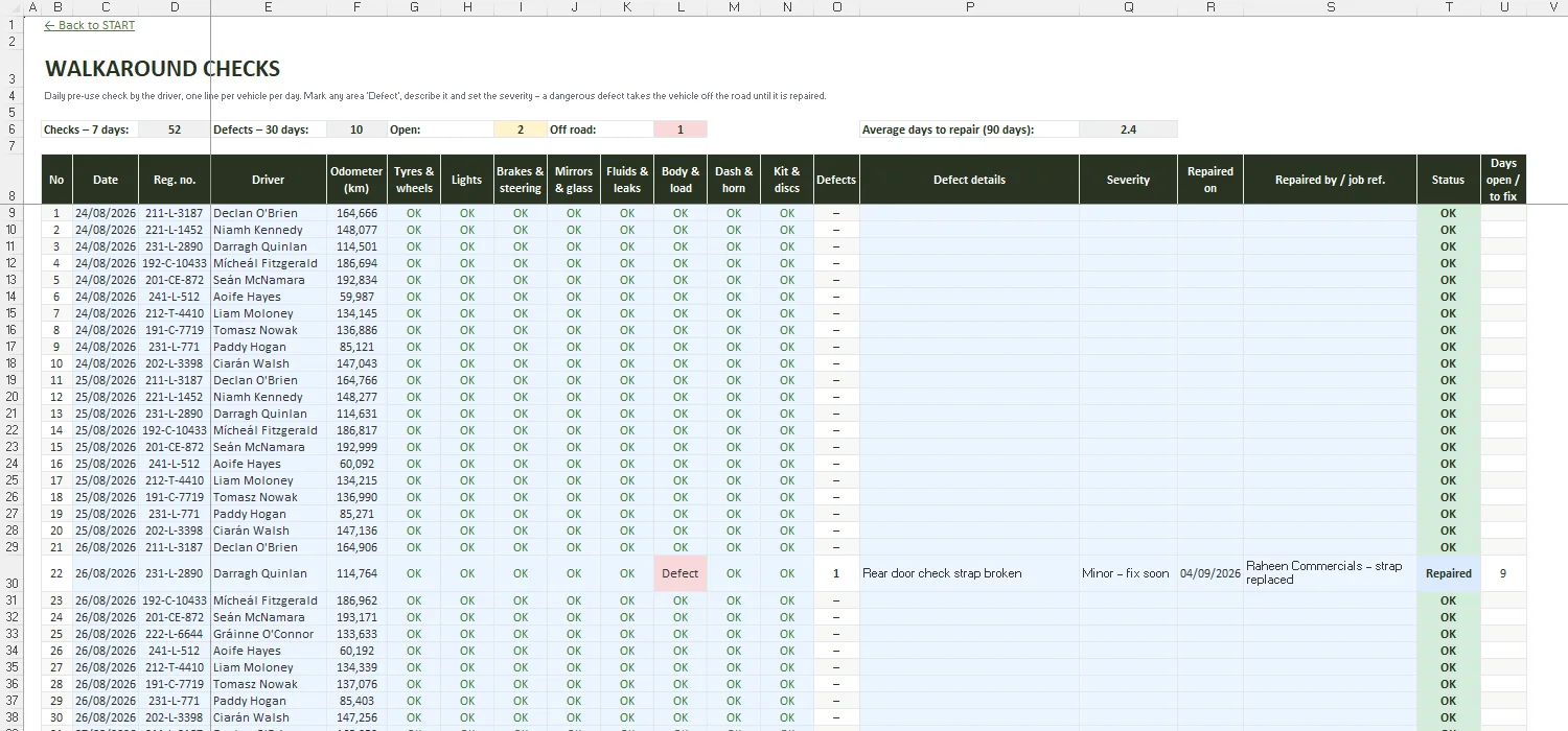 Vehicle Maintenance Log Excel – WALKAROUND CHECKS