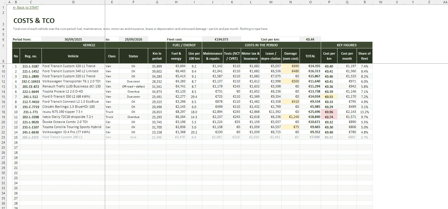 Vehicle Maintenance Log Excel – COSTS & TCO