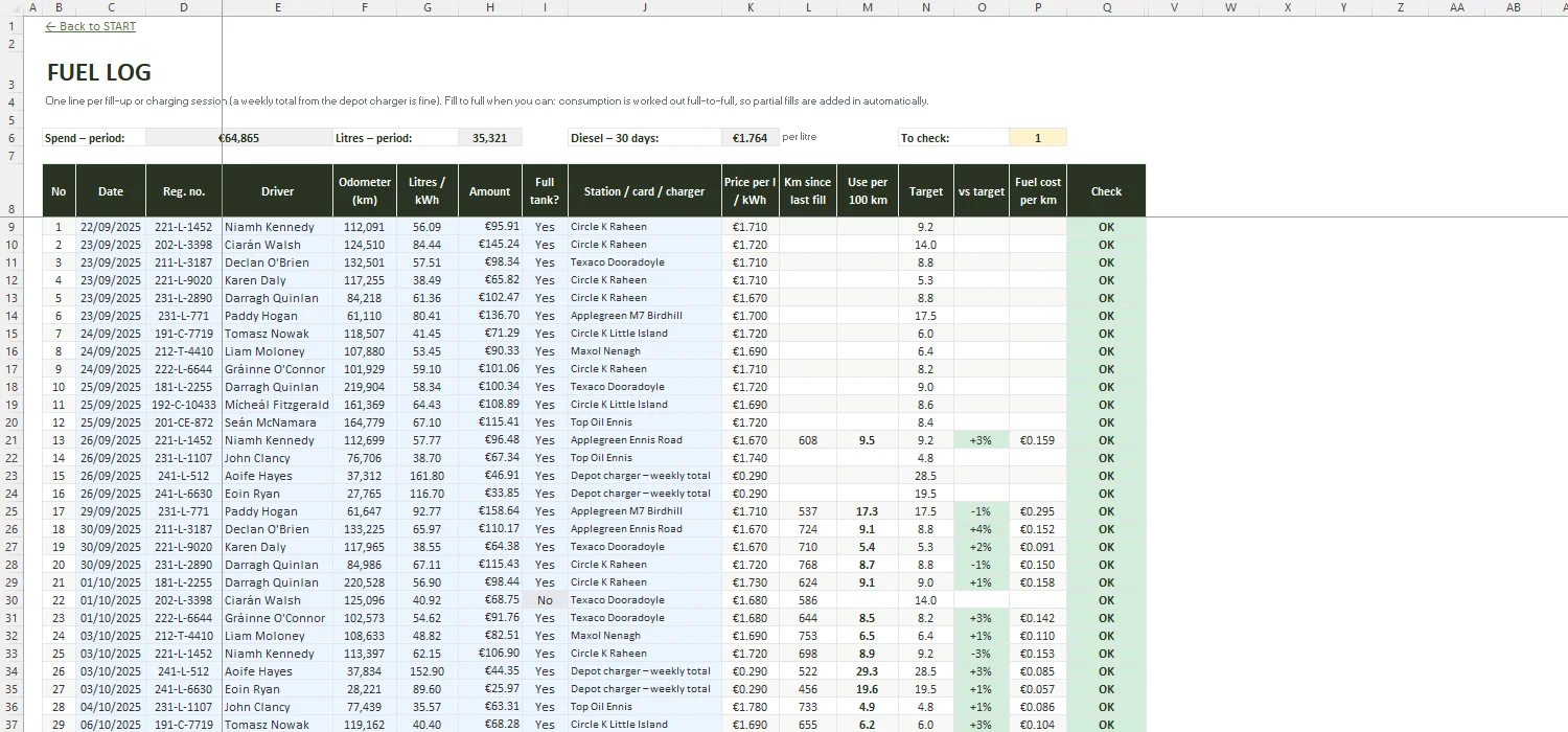 Vehicle Maintenance Log Excel – FUEL LOG