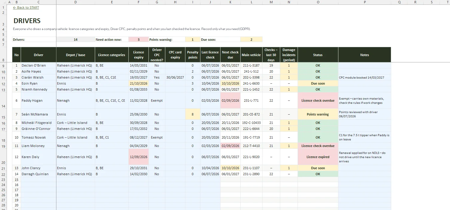 Vehicle Maintenance Log Excel – DRIVERS